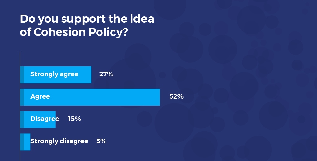 What do Europeans think of Cohesion Policy? An early look at PERCEIVE’s survey