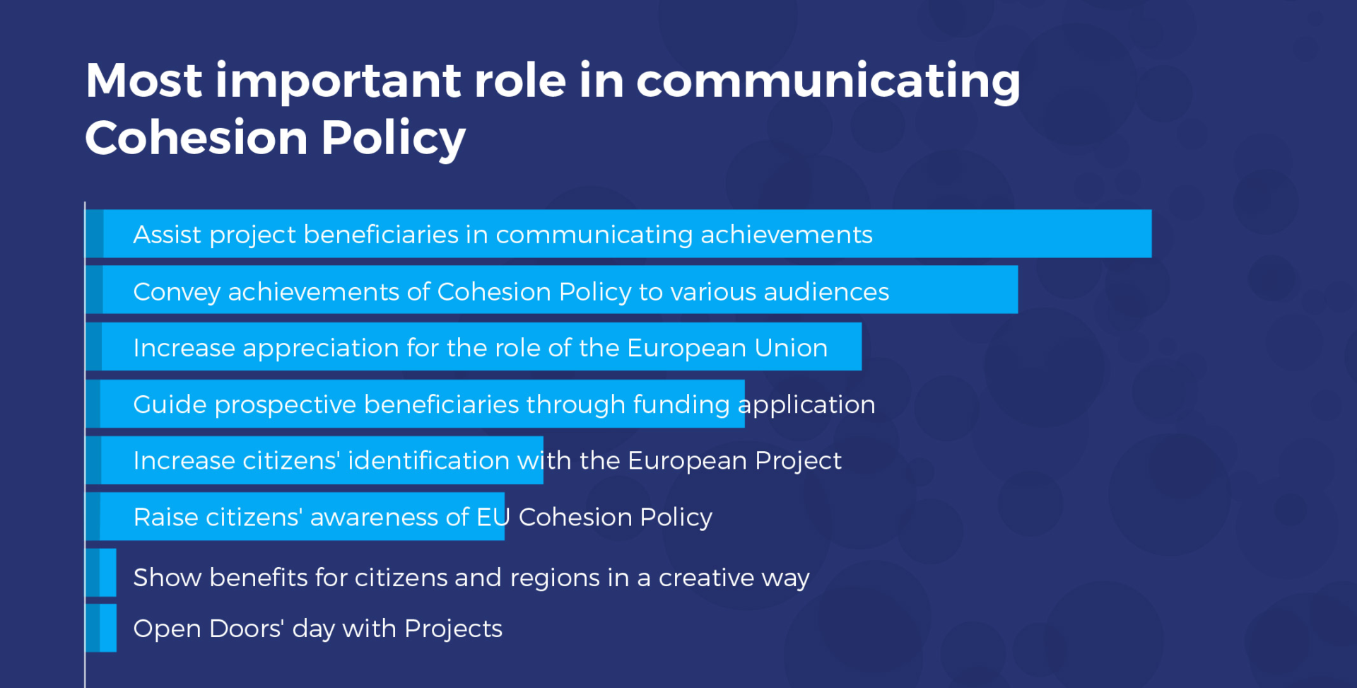 Designing new communication strategies for Cohesion Policy? PERCEIVE Project first insights