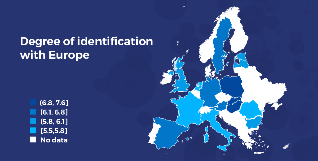 What influences citizens’ perception and identification with the EU?